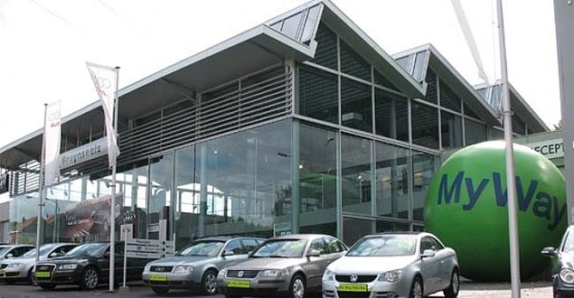 inetwork auto group location inetwork auto group location