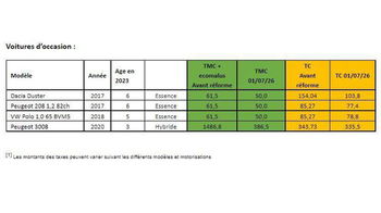 Accord sur la réforme de la fiscalité auto en Wall... | Gocar.be