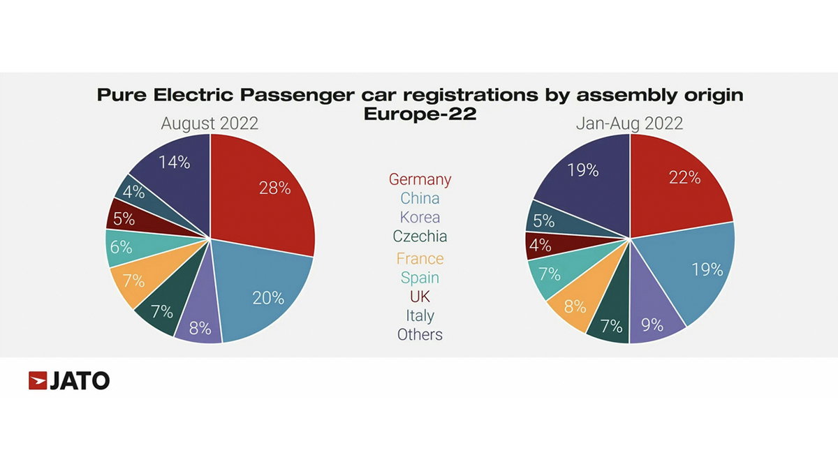 Les Chinois pèseraient pour beaucoup dans les ventes de voitures électriques en Europe.