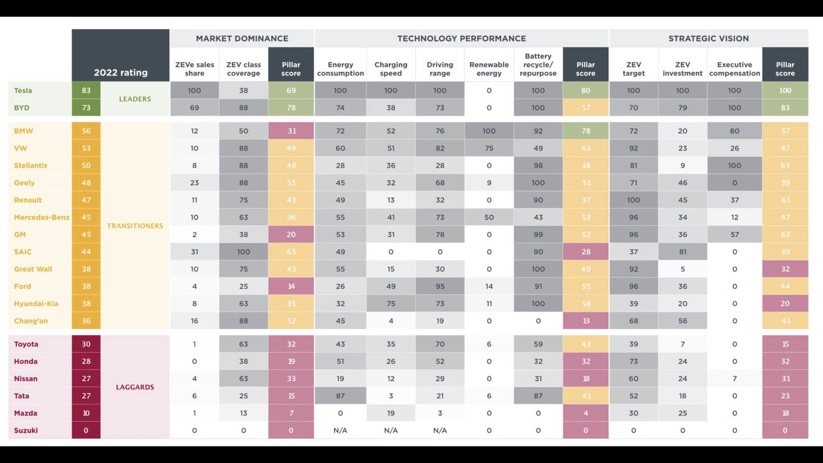 icct-classement-marque-ve