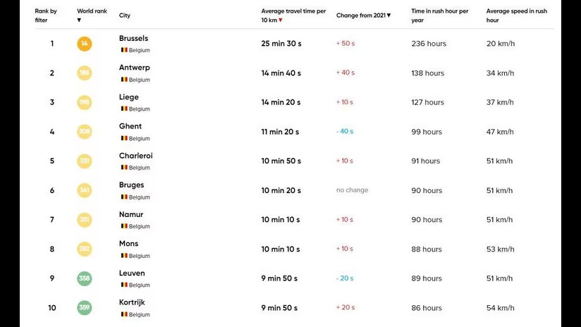 classementtop10